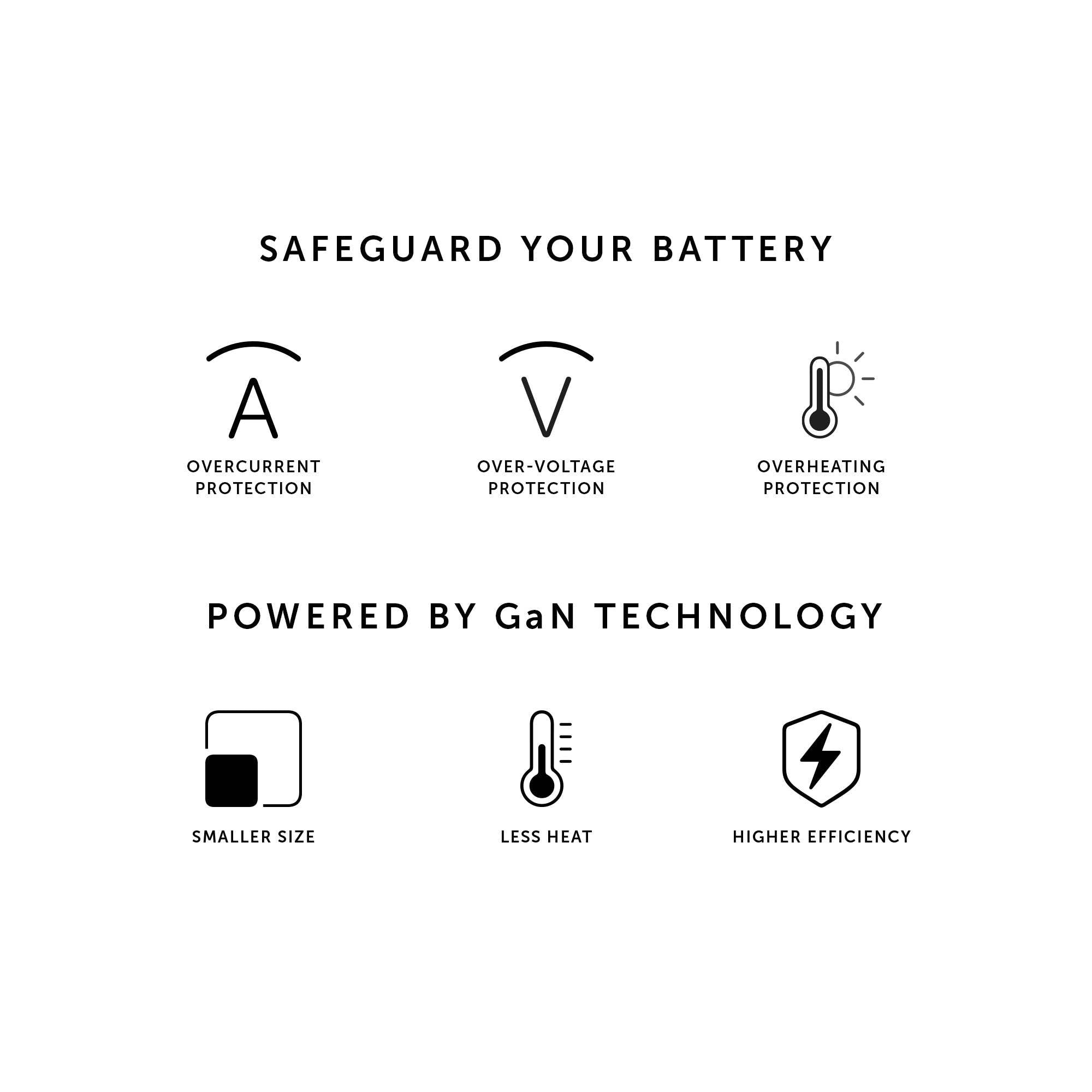 Native Union Paris - Fast GaN Charger PD 30W: US/CA Plug / Black