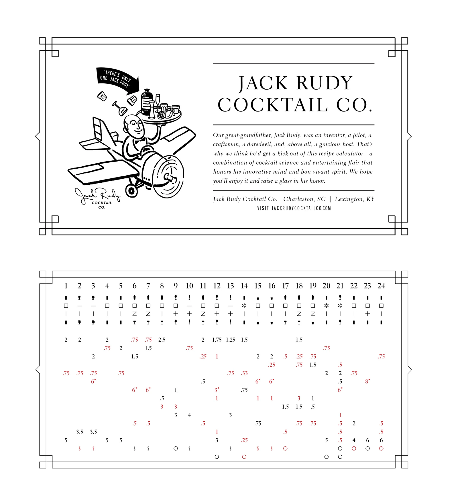 Jack Rudy Recipe Calculator